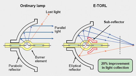 Diagrama de construcción especial de lámparas EPSON